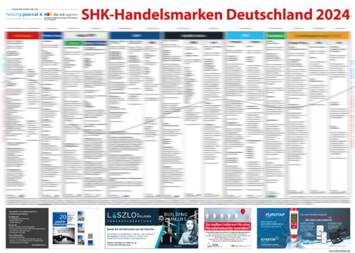 SHK-Handelsmarken in Deutschland