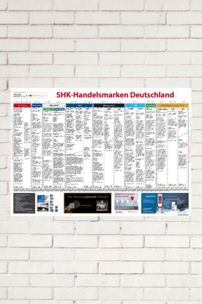SHK-Handelsmarken in Deutschland